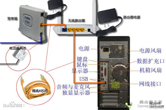 台式机如何连接无线路由器_www.iluyouqi.com