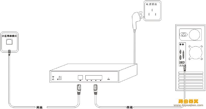 金浪路由器连接方法图文_www.iluyouqi.com