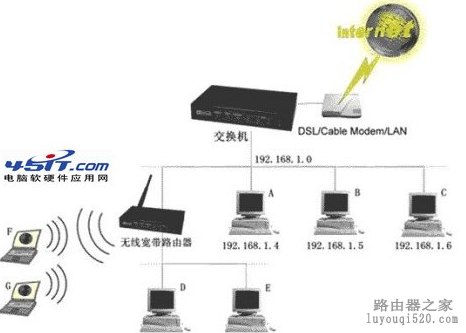 交换机下接无线路由器的相关布线和设置教程_www.iluyouqi.com