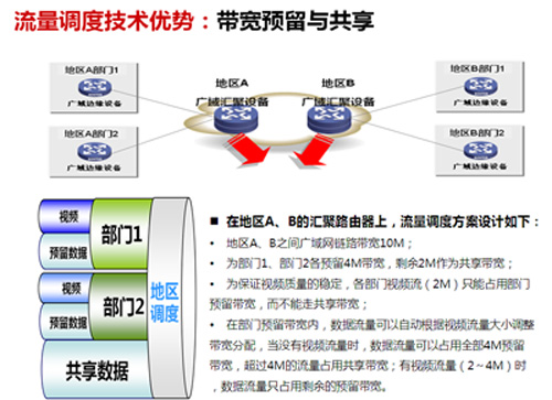 H3C推出新一代VPN路由器MSR900_www.iluyouqi.com