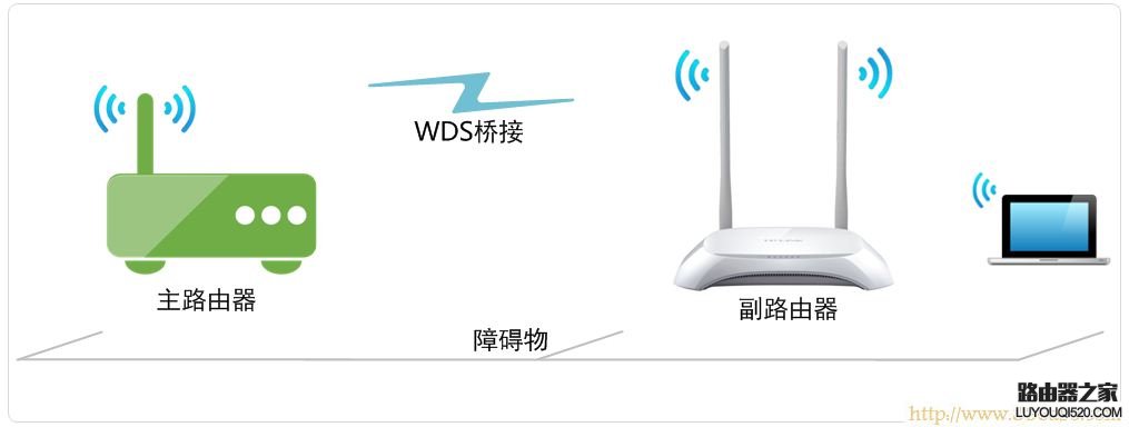tp-link路由器WDS模式如何设置_www.iluyouqi.com