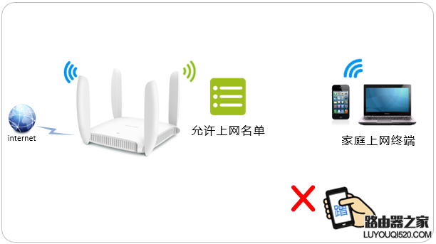 新版tp-link路由器如何设置MAC地址过滤_www.iluyouqi.com