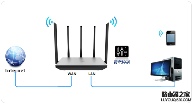 新版tp-link怎么设置网速限制（带宽控制）_www.iluyouqi.com