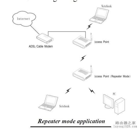 成为一个高手必须了解：无线路由器各种工作模式_www.iluyouqi.com