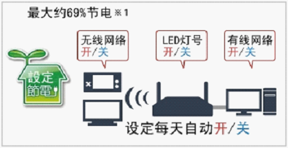 高性价路由器 巴法络WZR-HP-G300NH2大解密_www.iluyouqi.com
