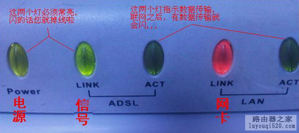 家庭宽带路由器连接设置图文教程_www.iluyouqi.com