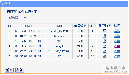 利用WDS延伸你的wifi覆盖范围_www.iluyouqi.com