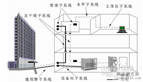 小区宽带路由器怎么设置？小区宽带设置教程_www.iluyouqi.com