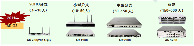 华为AR G3路由器 引领多业务时代_www.iluyouqi.com