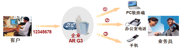 华为AR G3路由器 引领多业务时代_www.iluyouqi.com