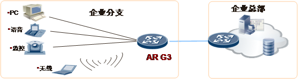 华为AR G3路由器 引领多业务时代_www.iluyouqi.com