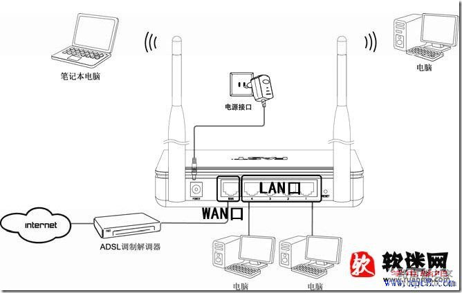 如何设置路由器图文教程_www.iluyouqi.com