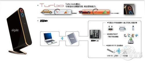 Ai-R200 Turbo-N300极风无线USB路由器_www.iluyouqi.com
