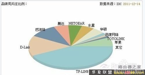 无线路由器什么牌子好，购买什么无线路由器比较好_www.iluyouqi.com