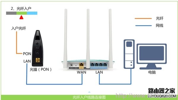 tplink+路由器设置无线上网_www.iluyouqi.com