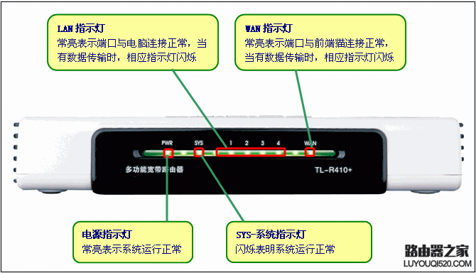TP-link无线路由器如何设置PPPoE上网（ADSL虚拟拨号）_www.iluyouqi.com