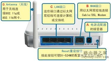 如何设置SOHO路由器接入到Internet_www.iluyouqi.com