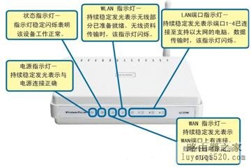 如何设置SOHO路由器接入到Internet_www.iluyouqi.com