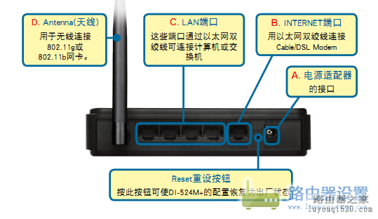 Dlink路由器 DI-524M+安装及路由器上网设置教程图解_www.iluyouqi.com