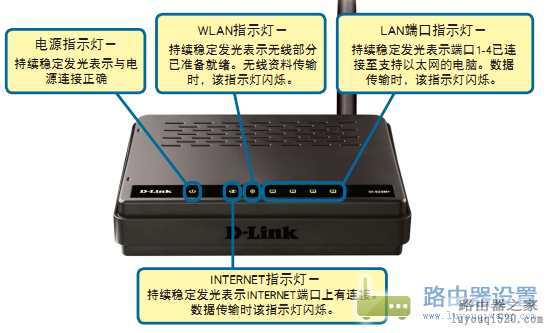 Dlink路由器 DI-524M+安装及路由器上网设置教程图解_www.iluyouqi.com
