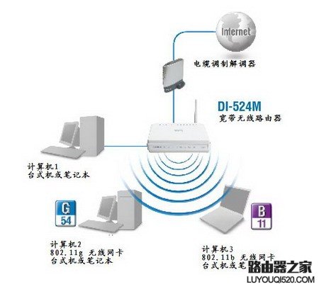 d-link无线路由器设置图文教程_www.iluyouqi.com