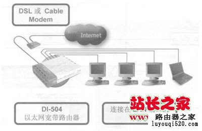 D-Link无线路由器设置方法图解【型号DI504】_www.iluyouqi.com