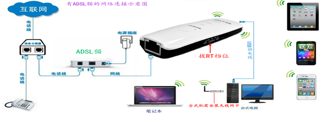 B-link路由器怎么实现手机上网_www.iluyouqi.com