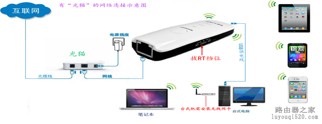 B-link路由器怎么实现手机上网_www.iluyouqi.com