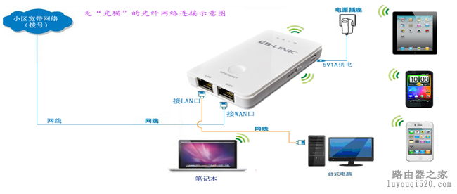 BL-WR1230G路由器拨号设置教程_www.iluyouqi.com