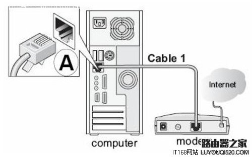 网件(NETGEAR)无线路由器设置图文教程_www.iluyouqi.com