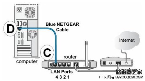网件(NETGEAR)无线路由器设置图文教程_www.iluyouqi.com
