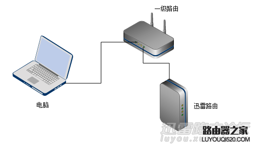 局域网内访问迅雷路由的方法_www.iluyouqi.com