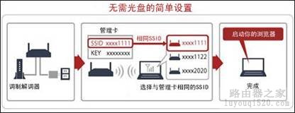 巴法络WCR-G300无线路由器参数和设置教程【图文】_www.iluyouqi.com