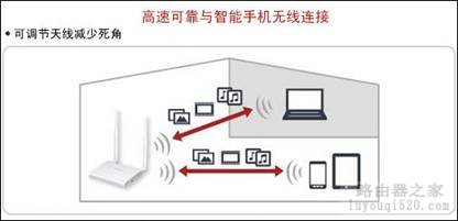 巴法络WCR-G300无线路由器参数和设置教程【图文】_www.iluyouqi.com