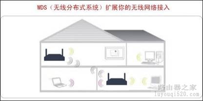 巴法络WCR-G300无线路由器参数和设置教程【图文】_www.iluyouqi.com