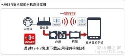 巴法络WCR-G300无线路由器参数和设置教程【图文】_www.iluyouqi.com
