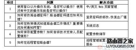 侠诺路由器安全配置及管理技术说明_www.iluyouqi.com