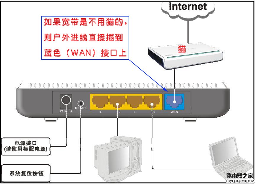 ip-com无线路由器设置图文教程_www.iluyouqi.com