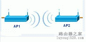 艾泰路由器无线网络干扰分析和架设妙招_www.iluyouqi.com