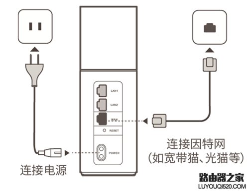 华为Q1子母路由上网设置图文教程_www.iluyouqi.com