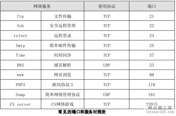 飞鱼星路由器端口映射设置教程_www.iluyouqi.com
