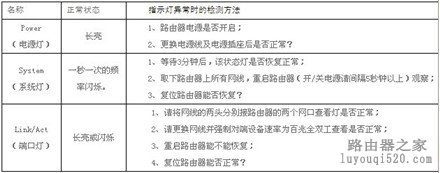 飞鱼星路由器恢复出厂设置的两种方法_www.iluyouqi.com