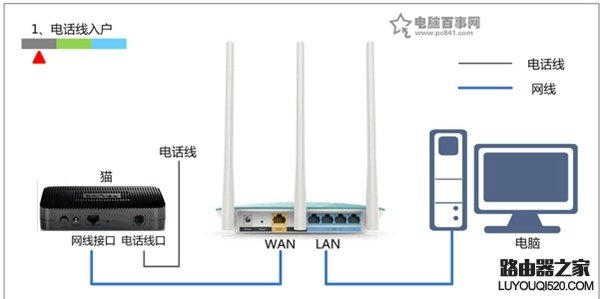 迅捷FAST无线路由器设置好了上不了网原因及解决方法_www.iluyouqi.com