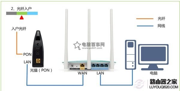 迅捷FAST无线路由器设置好了上不了网原因及解决方法_www.iluyouqi.com