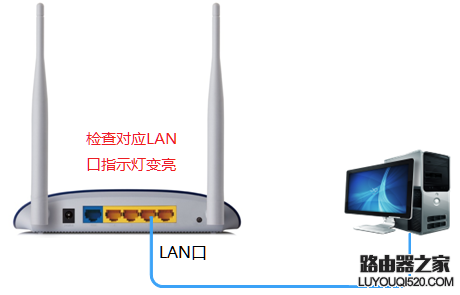 路由器设置好了上不了网怎么办_www.iluyouqi.com