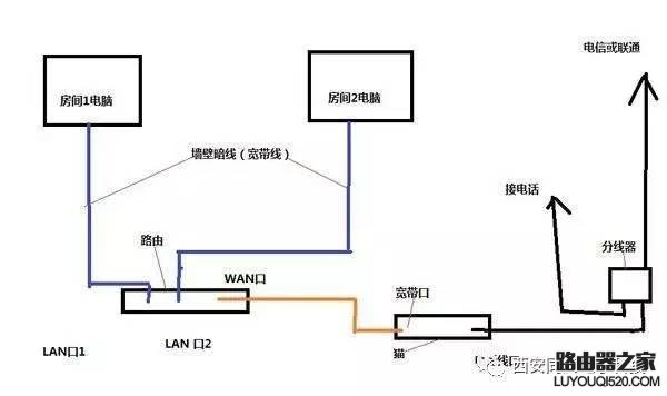 搬家了路由器怎么设置才能用?_www.iluyouqi.com