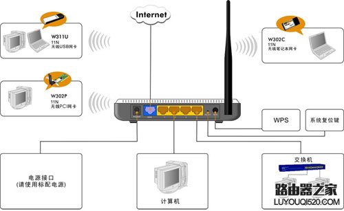 搬家了路由器怎么设置才能用?_www.iluyouqi.com