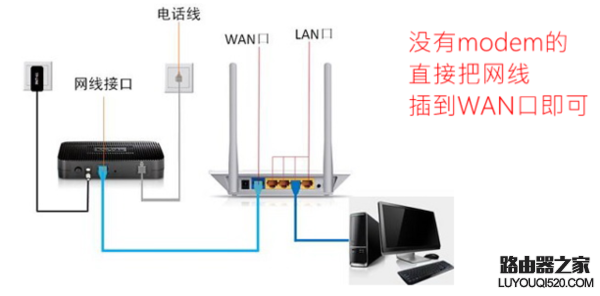 电脑怎么用无线路由器用网线连接?_www.iluyouqi.com