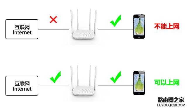 WiFi连上了却上不了网怎么办？wifi连上不能上网什么原因_www.iluyouqi.com