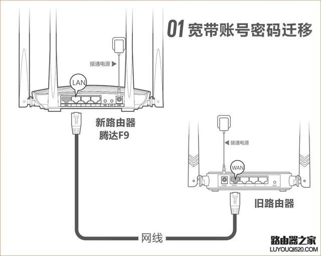 WiFi连上了却上不了网怎么办？wifi连上不能上网什么原因_www.iluyouqi.com